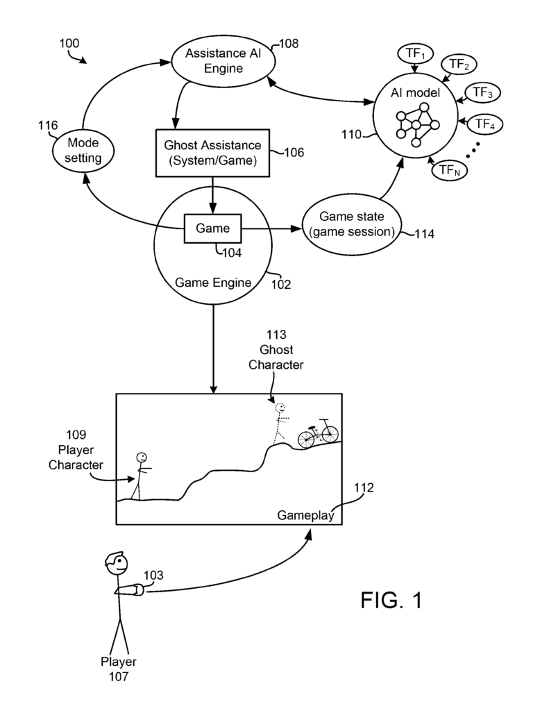 Diagram showing AI engine controlling ghost assistance gameplay