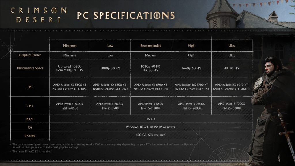Crimson Desert PC specifications chart on dark background