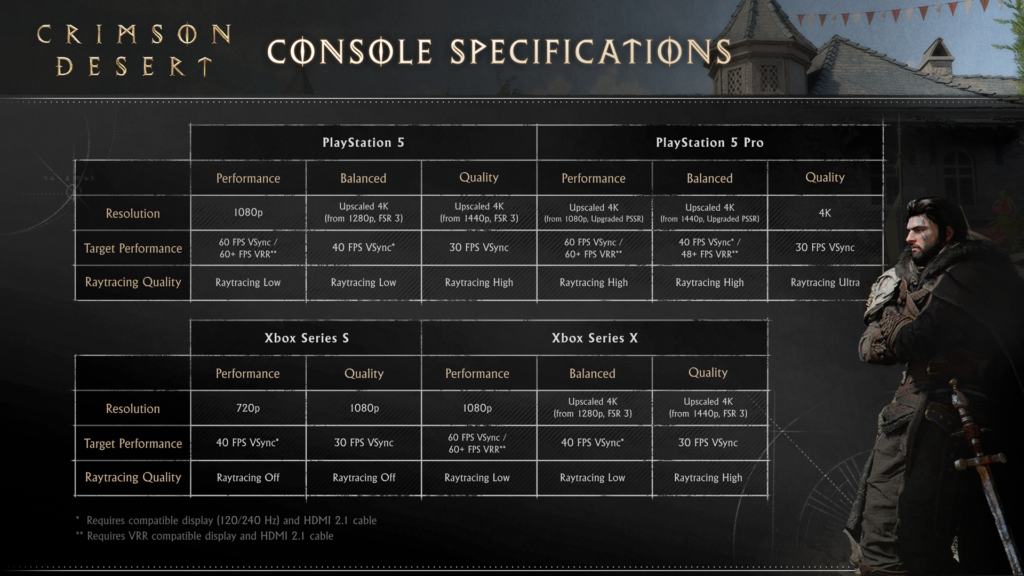Crimson Desert console specifications chart with warrior standing right