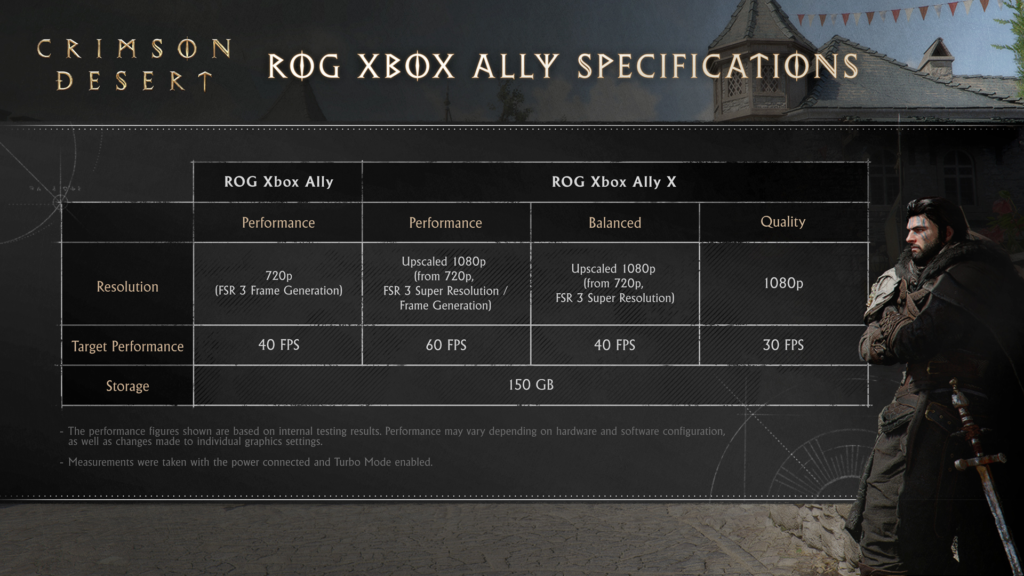 Crimson Desert ROG Xbox Ally specifications chart on screen