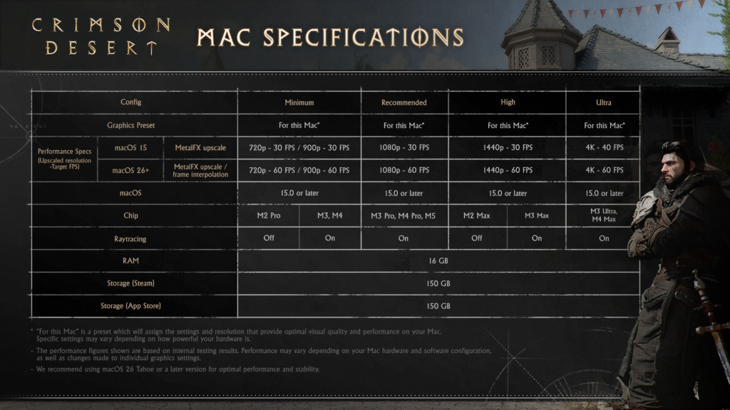 Crimson Desert Mac specifications chart with warrior beside castle